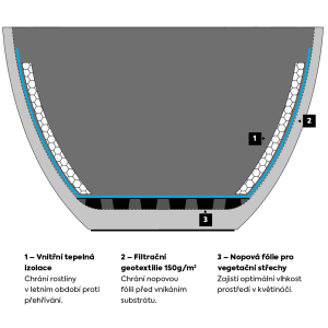 Příslušenství ke květináči Classic XXL