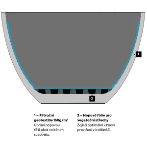Příslušenství ke květináči Classic S
