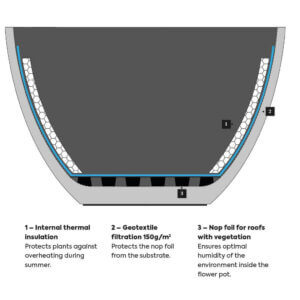 Příslušenství ke květináči