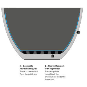 Accessories for the Classic S flower pot