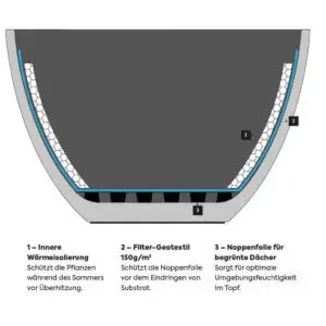 Zubehör zum Blumentopf Classic L