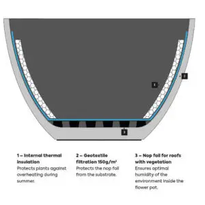 Příslušenství ke květináči